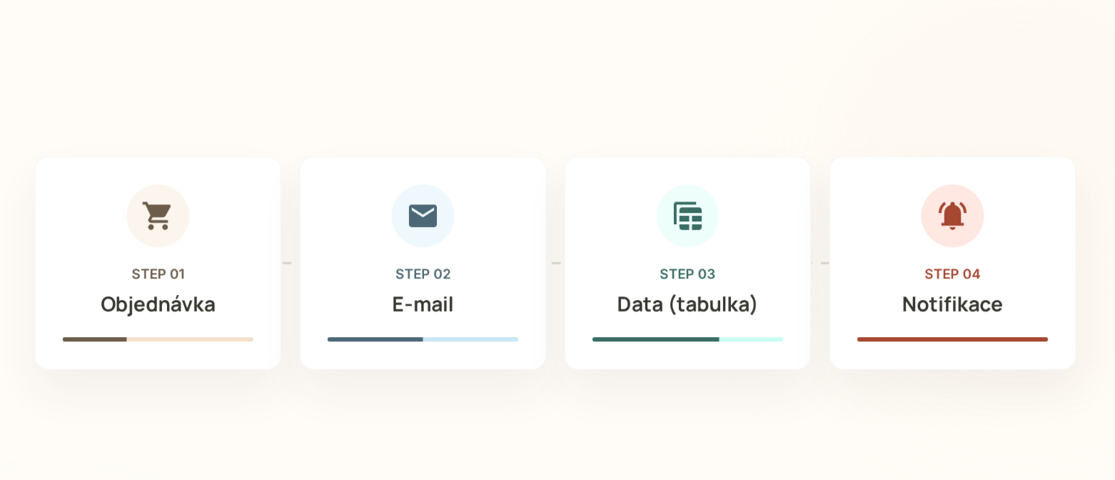 Ukázka automatizace rutinních úkolů